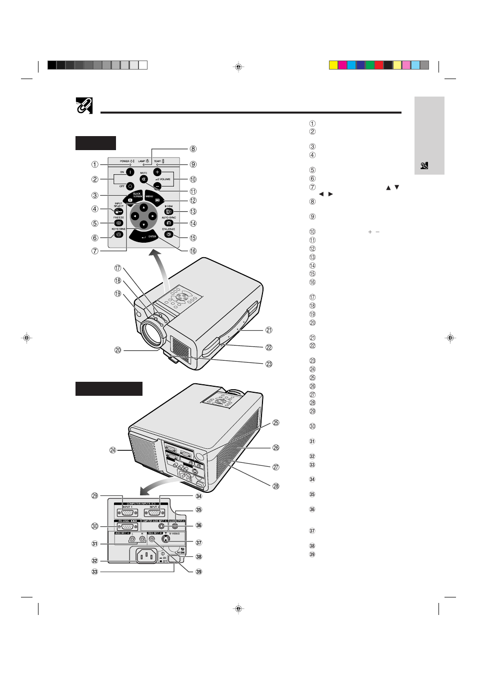 Part names, Projector | Sharp XG-NV5XU User Manual | Page 9 / 54
