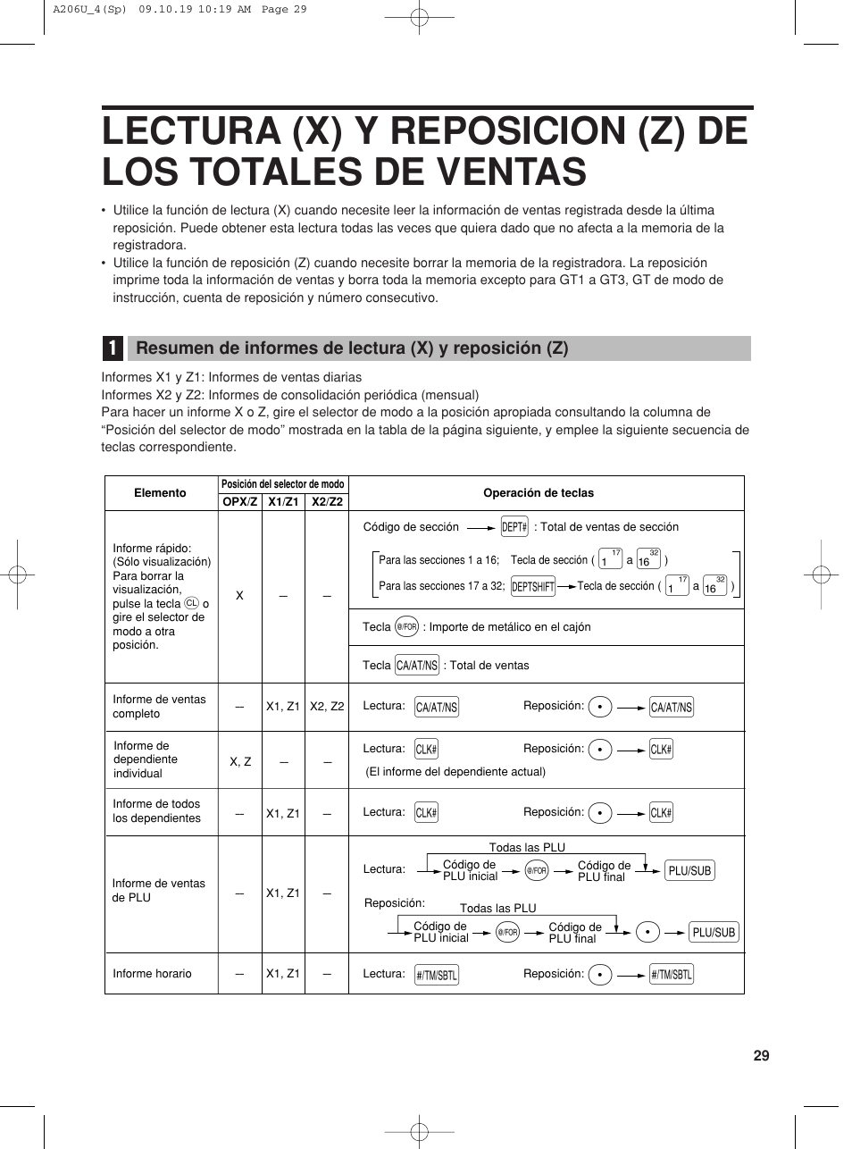 Pa a, Pl l, Ps s | Sharp TINSZ2600RCZZ User Manual | Page 105 / 116