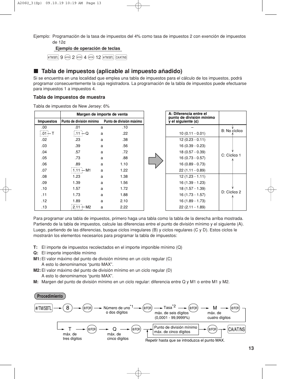 Tabla de impuestos (aplicable al impuesto añadido) | Sharp TINSZ2600RCZZ User Manual | Page 89 / 116