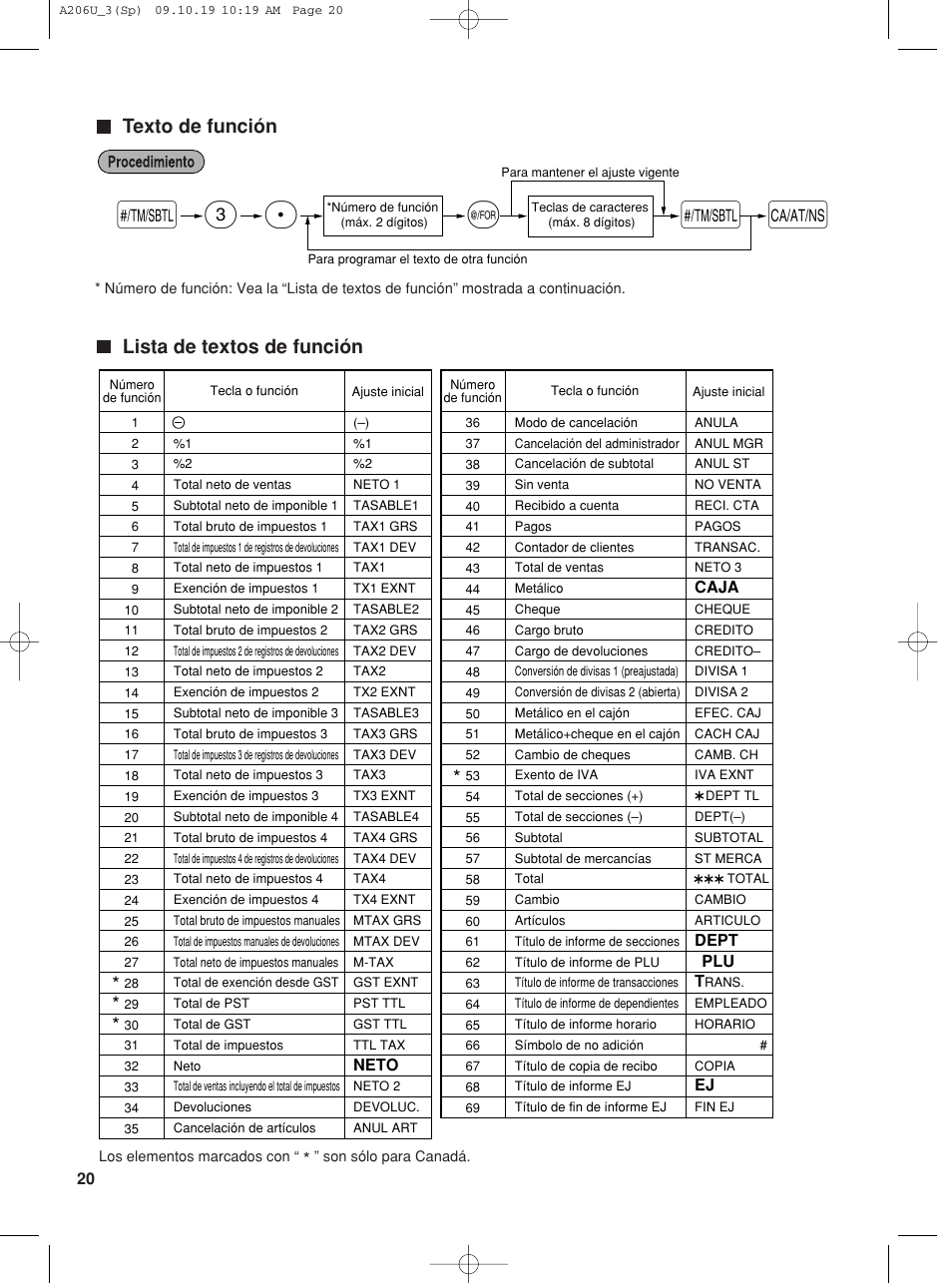 Sp 3, Lista de textos de función, Texto de función | Sharp TINSZ2600RCZZ User Manual | Page 96 / 116