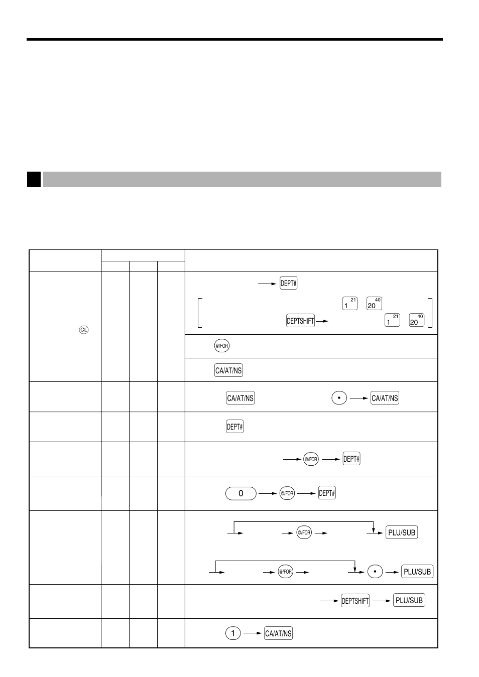 Pa a, Dp @ d | Sharp XE-A401 User Manual | Page 107 / 113