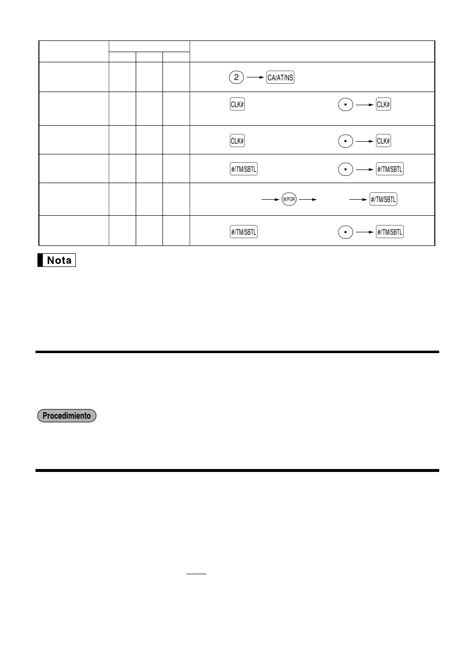 Registros de anulacion, Pl l, Ps s | Sharp XE-A401 User Manual | Page 108 / 113