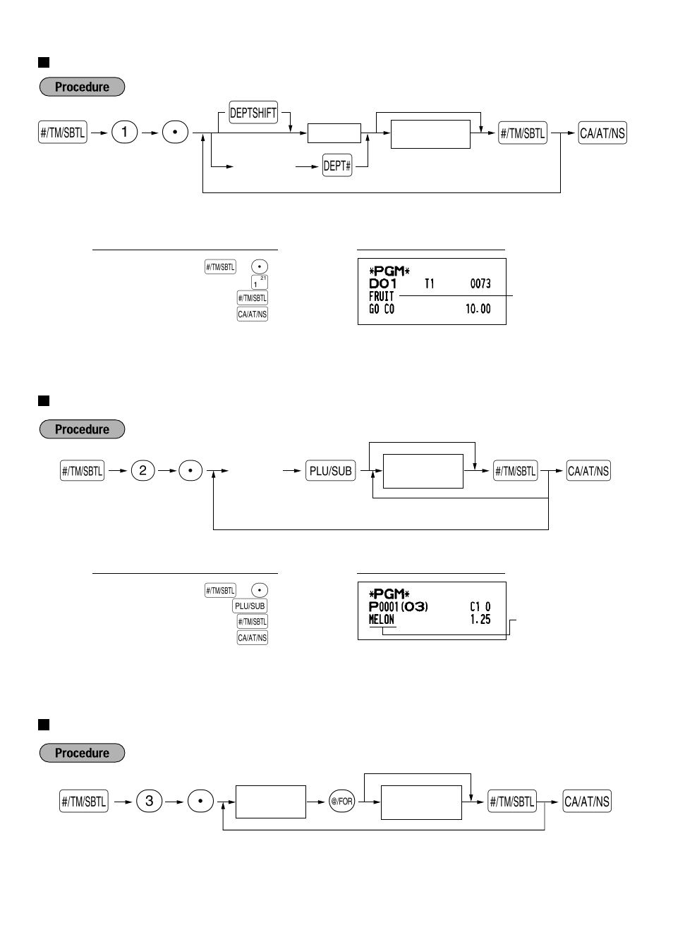 5 text programming, Department text (item label), Plu text (item label) | Function text, S1 p d s, Sp 3, Sp 2 p | Sharp XE-A401 User Manual | Page 44 / 113