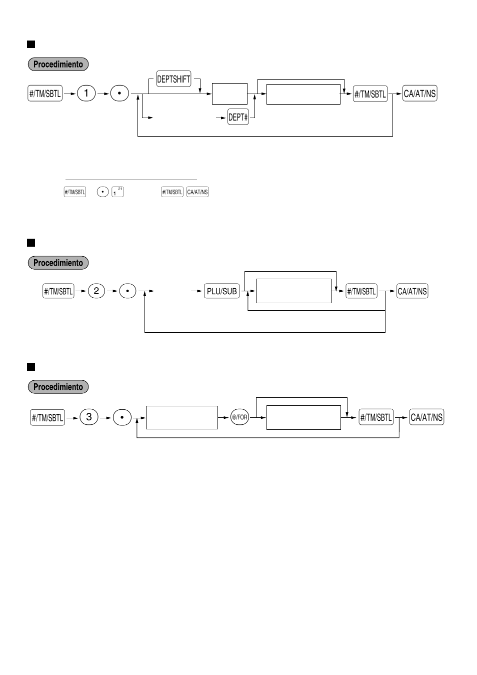 Texto de sección (etiqueta de artículo), Texto de plu (etiqueta de artículo), Texto de función | S 1 p d s, Sp 3, Sp 2 p | Sharp XE-A401 User Manual | Page 97 / 113