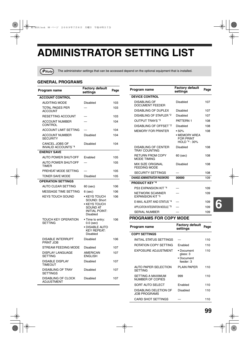Administrator setting list, General programs programs for copy mode | Sharp TINSE2026QSZZ User Manual | Page 101 / 168