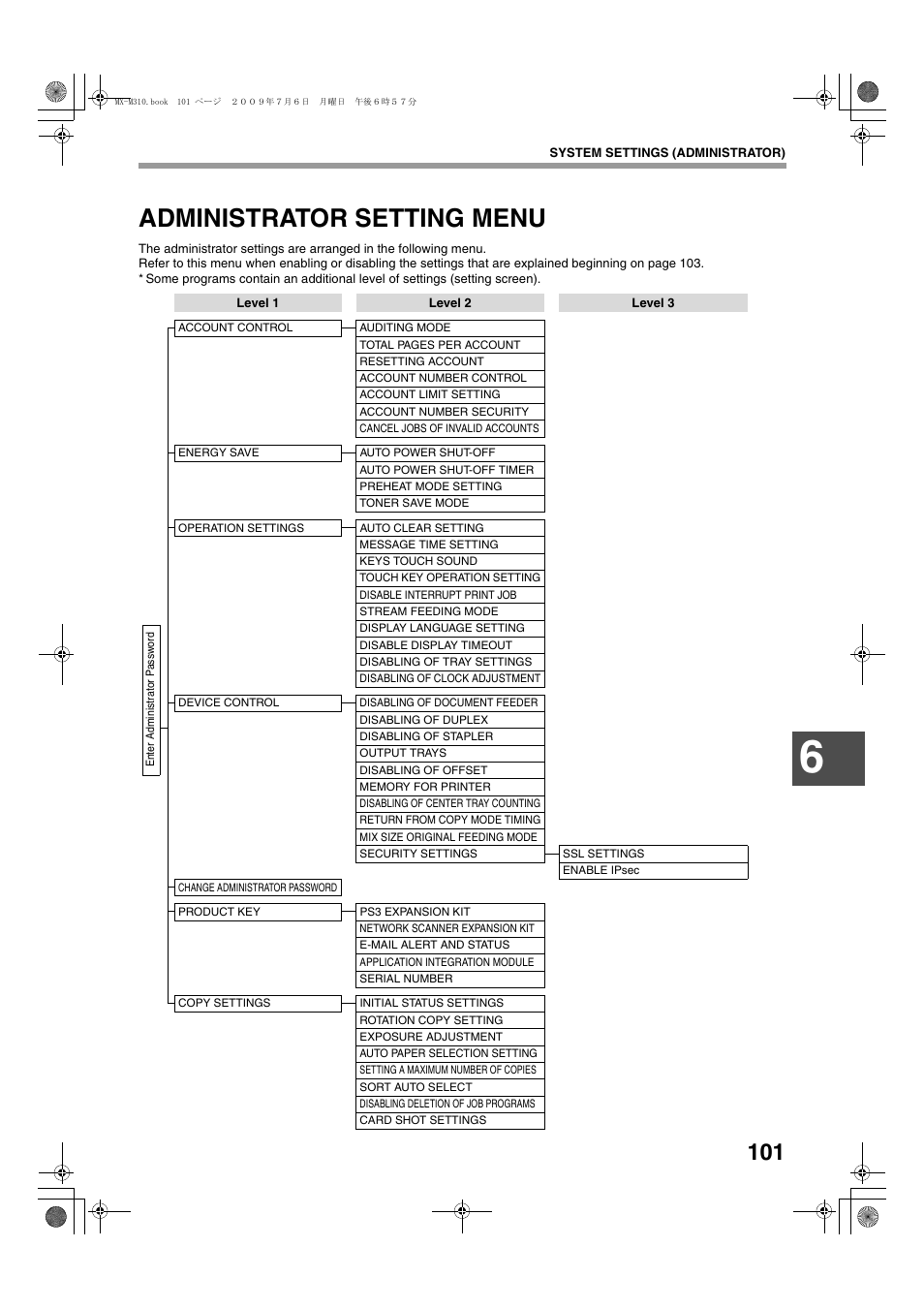 Administrator setting menu | Sharp TINSE2026QSZZ User Manual | Page 103 / 168