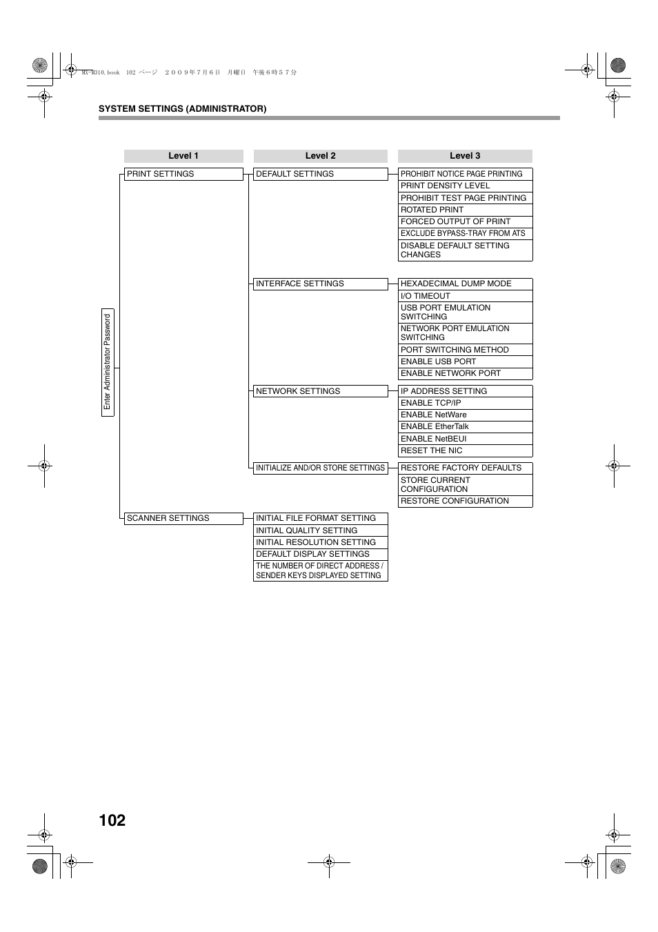 Sharp TINSE2026QSZZ User Manual | Page 104 / 168