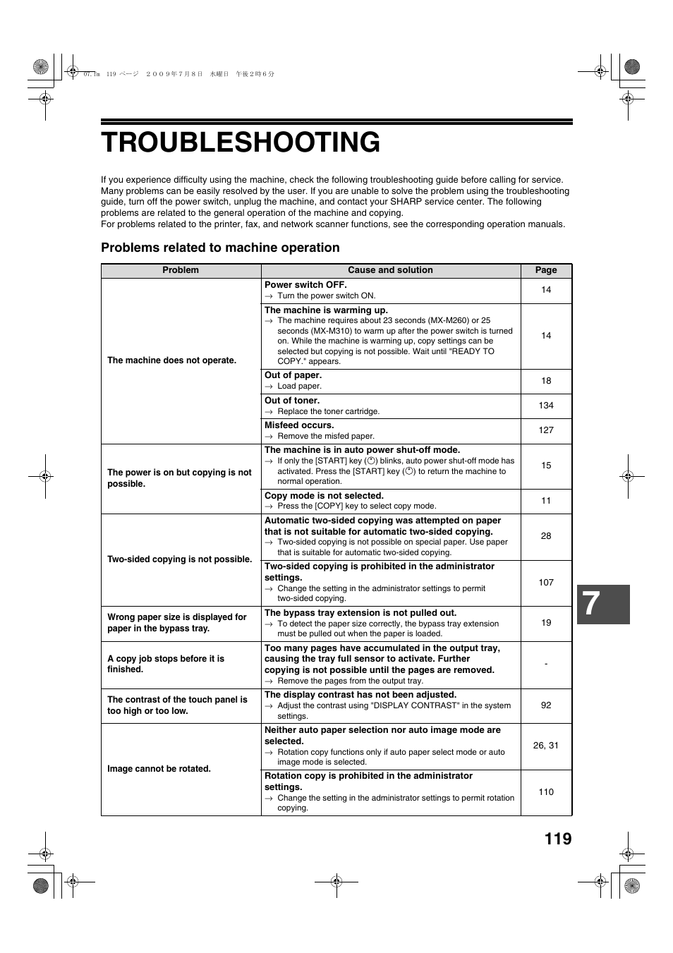 Troubleshooting, Problems related to machine operation | Sharp TINSE2026QSZZ User Manual | Page 121 / 168