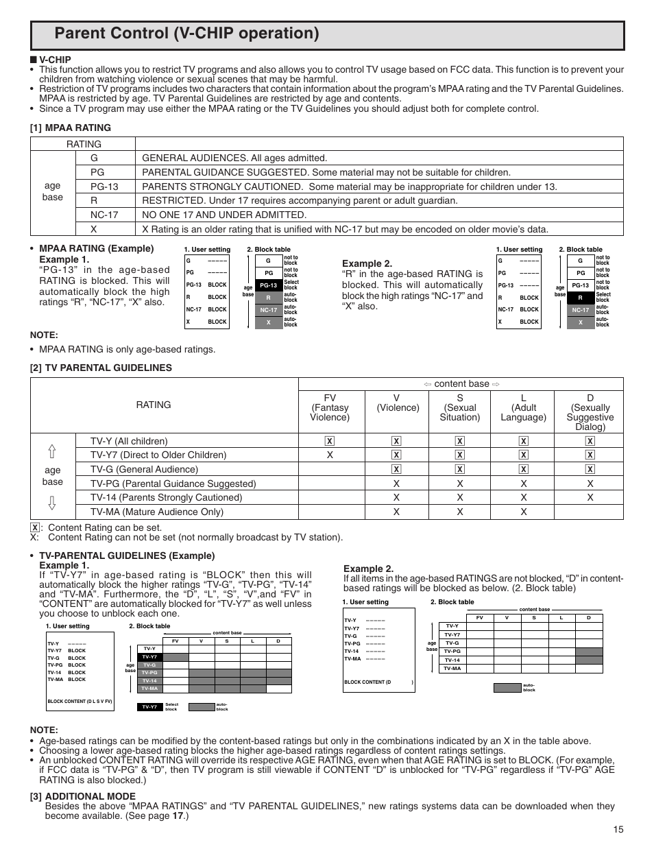 Parent control (v-chip operation) | Sharp 32N-S500 User Manual | Page 15 / 40