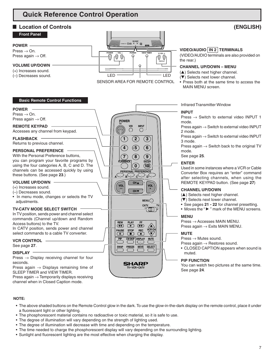 Quick reference control operation, Llocation of controls (english) | Sharp 32N-S500 User Manual | Page 7 / 40