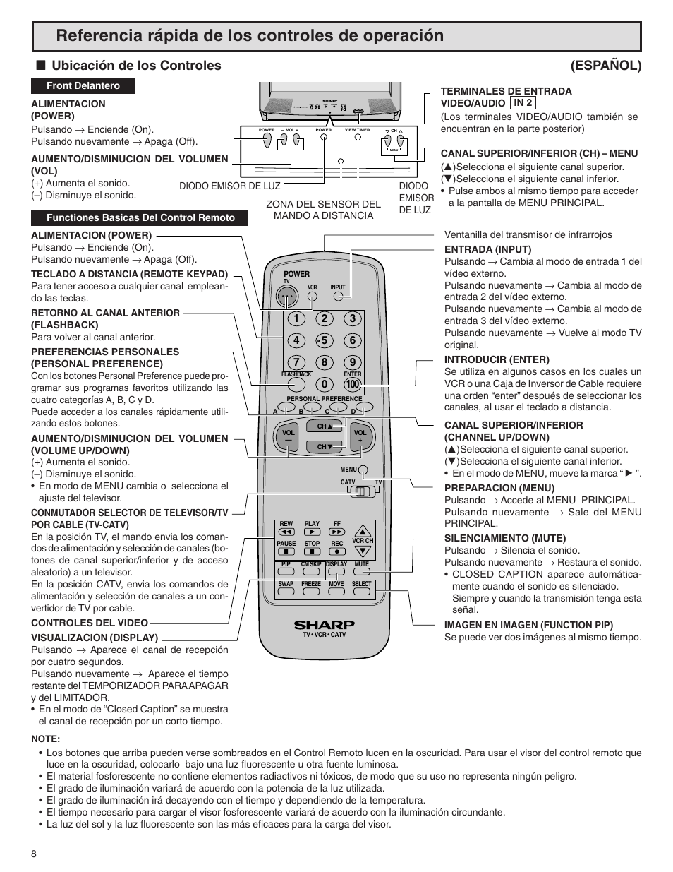 Referencia rápida de los controles de operación, Lubicación de los controles (español) | Sharp 32N-S500 User Manual | Page 8 / 40