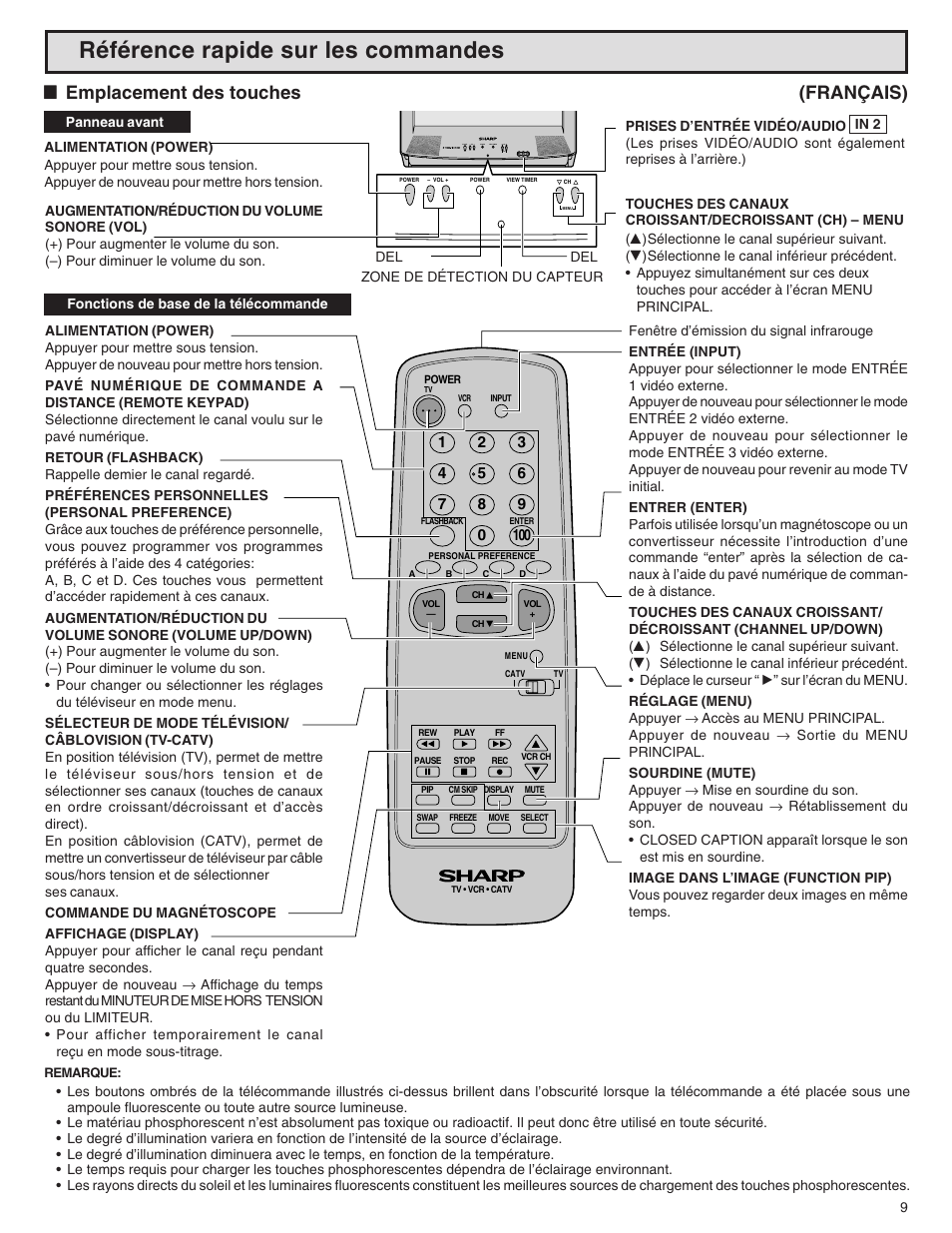 Référence rapide sur les commandes, Lemplacement des touches (français) | Sharp 32N-S500 User Manual | Page 9 / 40