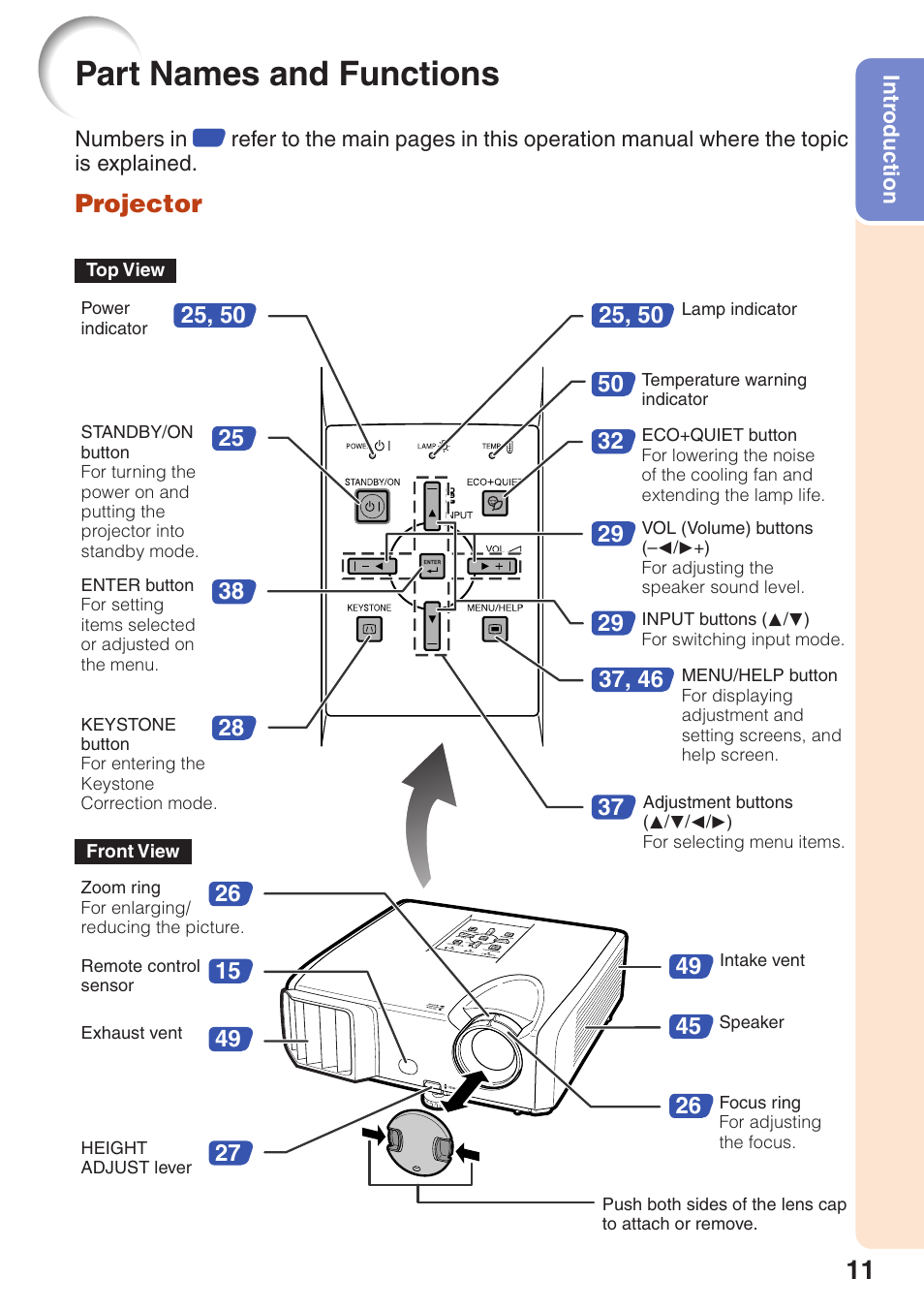 Part names and functions, Projector | Sharp Notevision XR-32X User Manual | Page 15 / 73