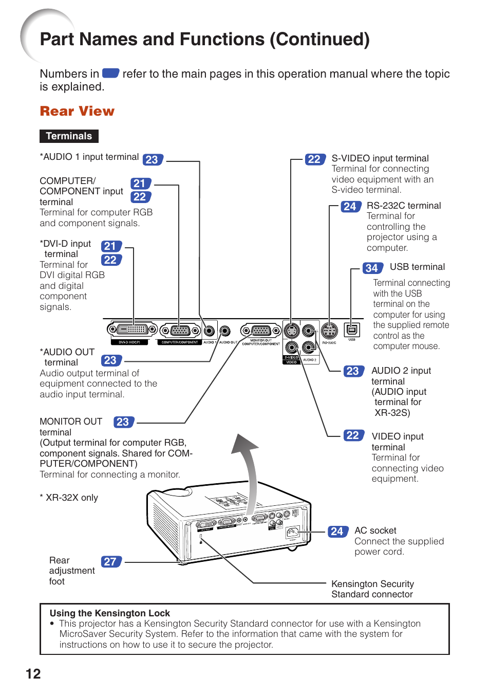 Part names and functions (continued), Rear view | Sharp Notevision XR-32X User Manual | Page 16 / 73