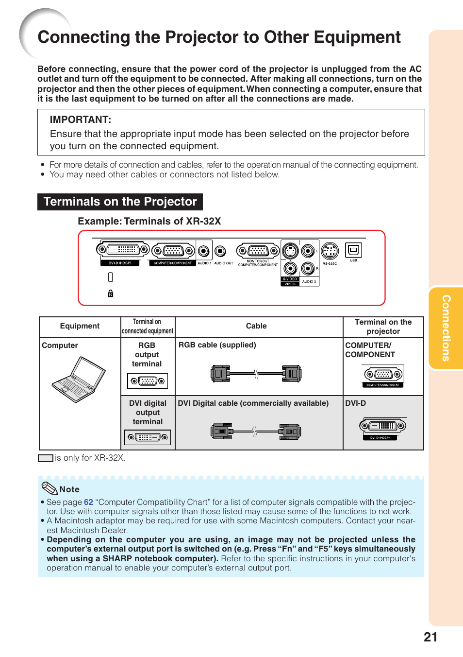 Connecting the projector to other equipment, Terminals on the projector, Connections | Sharp Notevision XR-32X User Manual | Page 25 / 73