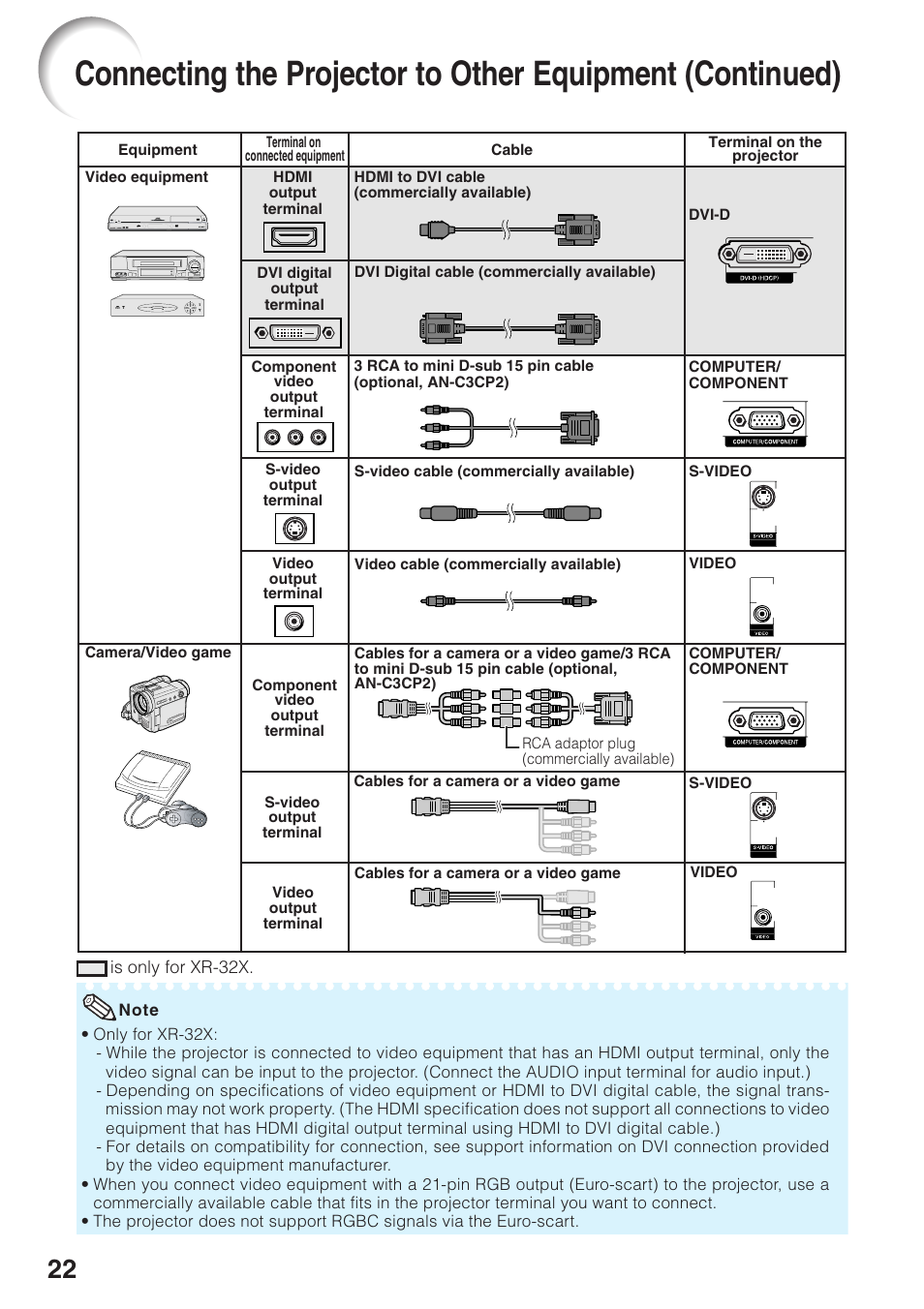 Sharp Notevision XR-32X User Manual | Page 26 / 73