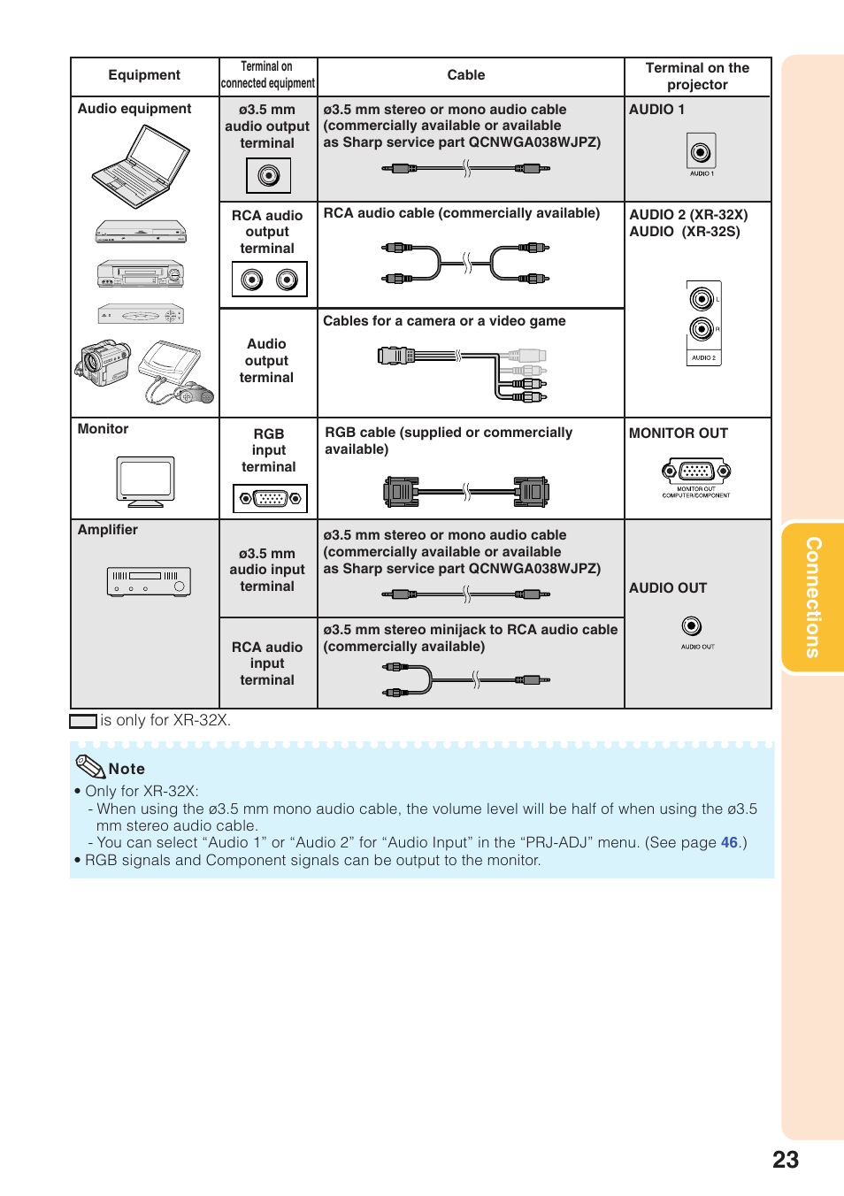 Connections | Sharp Notevision XR-32X User Manual | Page 27 / 73