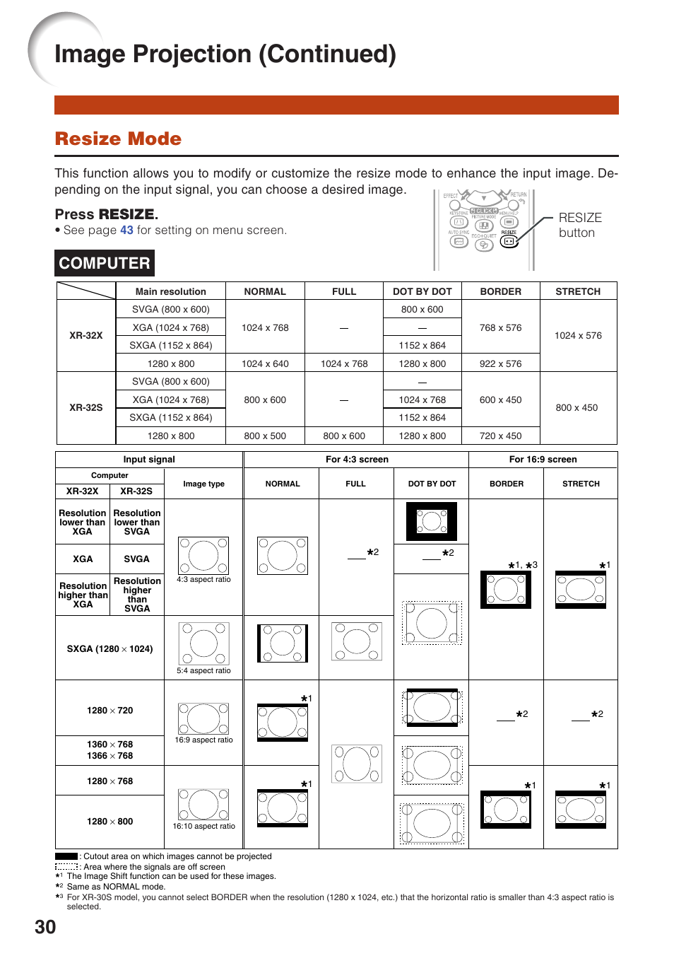 Image projection (continued), Resize mode, Computer | Press resize | Sharp Notevision XR-32X User Manual | Page 34 / 73