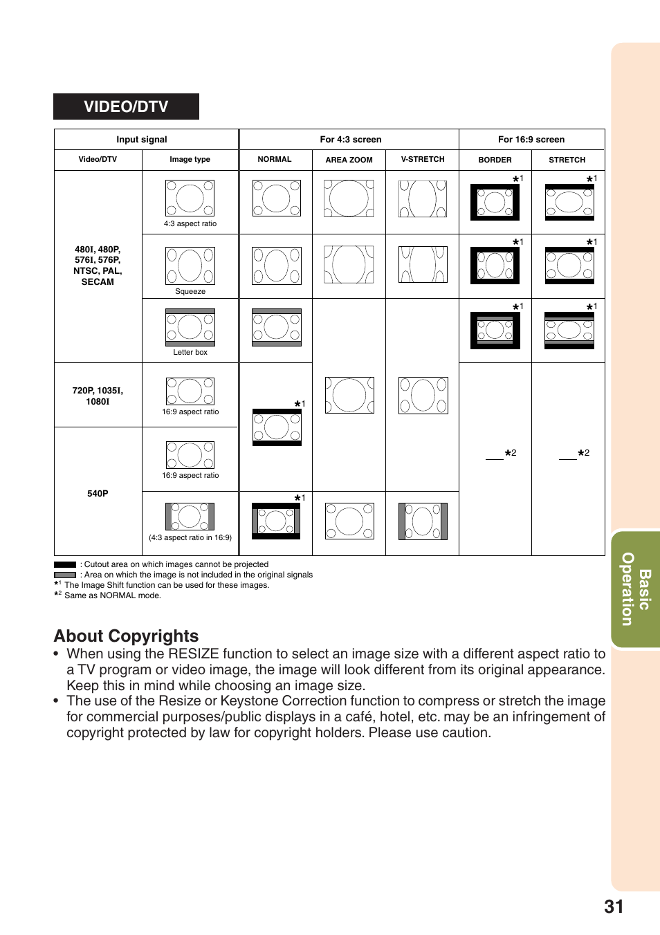 About copyrights, Basic operation, Video/dtv | Sharp Notevision XR-32X User Manual | Page 35 / 73