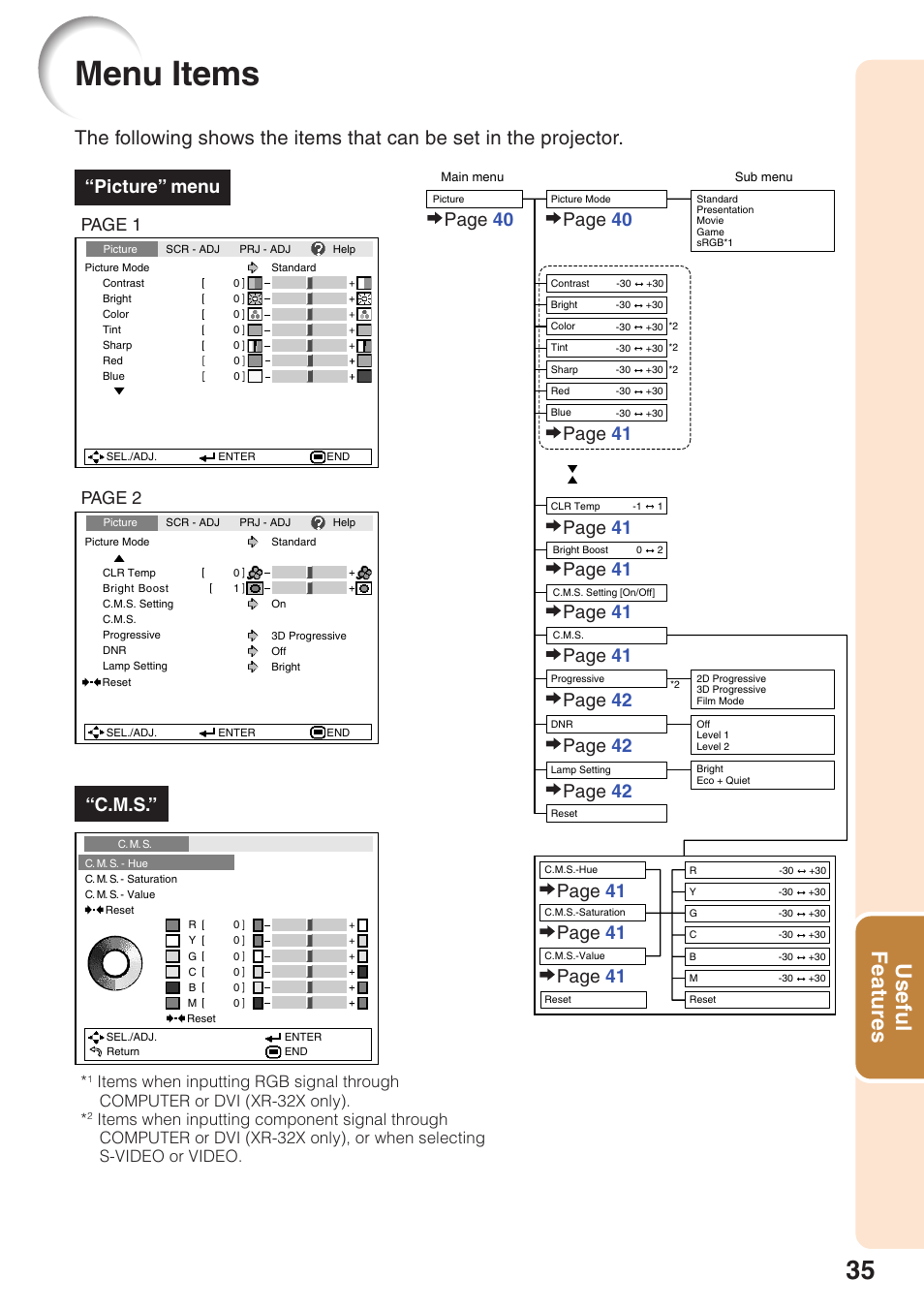 Menu items, Useful features, Page 42 | Picture” menu “c.m.s, Page 2, Page 1 | Sharp Notevision XR-32X User Manual | Page 39 / 73