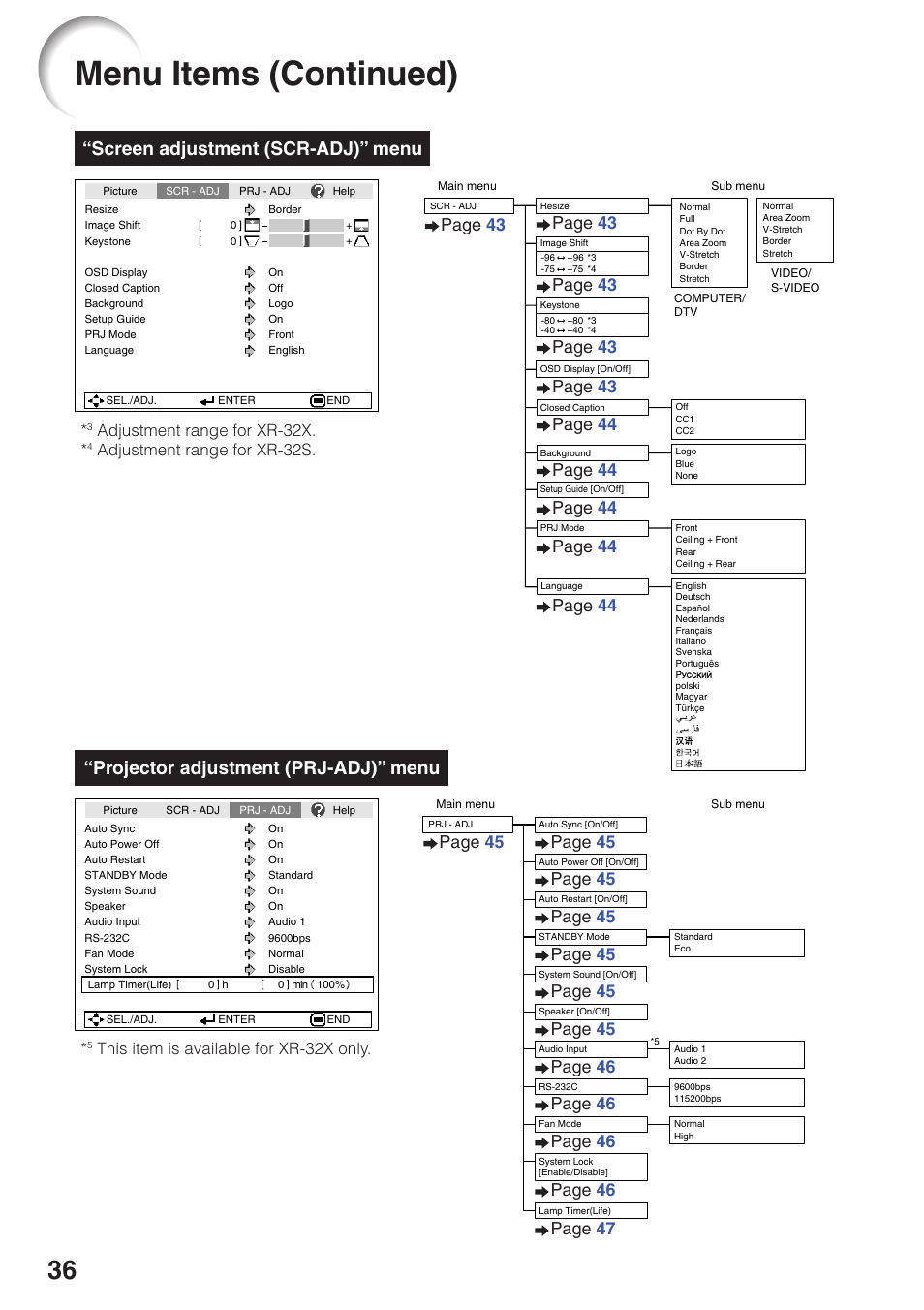 Menu items (continued), Screen adjustment (scr-adj)” menu, Projector adjustment (prj-adj)” menu | Page 43, Page 44, Page 45, Page 46, Adjustment range for xr-32x, Adjustment range for xr-32s, This item is available for xr-32x only | Sharp Notevision XR-32X User Manual | Page 40 / 73