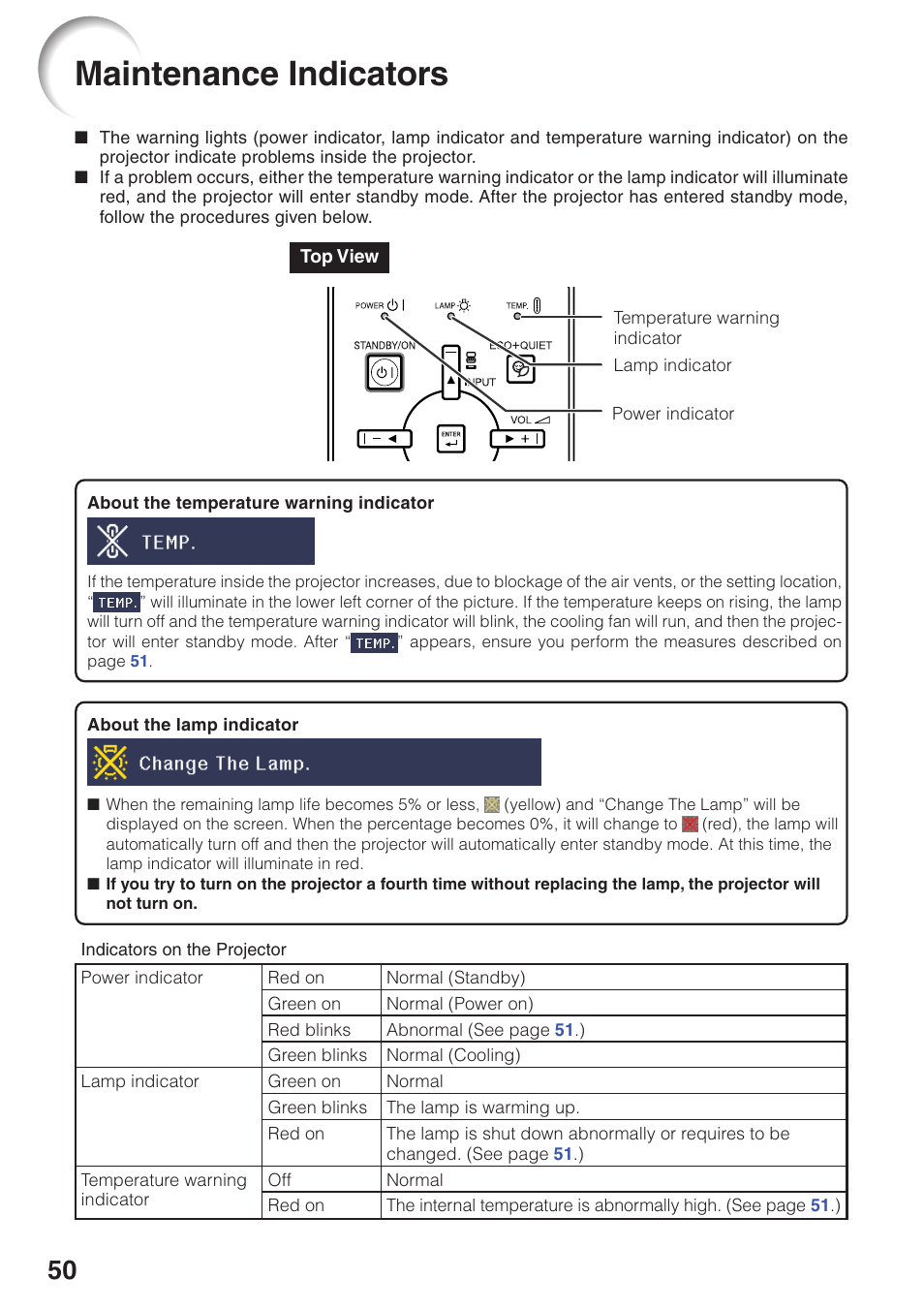 Maintenance indicators | Sharp Notevision XR-32X User Manual | Page 54 / 73