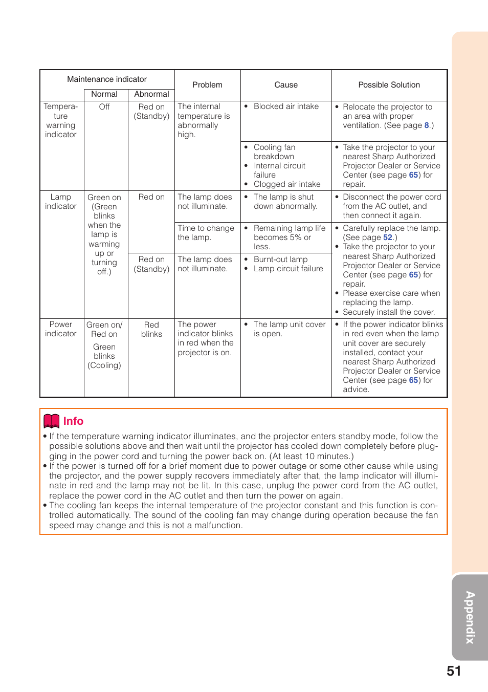 Appendix, Info | Sharp Notevision XR-32X User Manual | Page 55 / 73