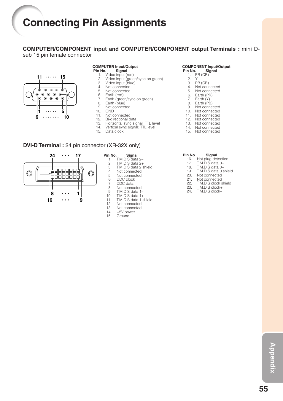 Connecting pin assignments, Appendix, Dvi-d terminal : 24 pin connector (xr-32x only) | Sharp Notevision XR-32X User Manual | Page 59 / 73