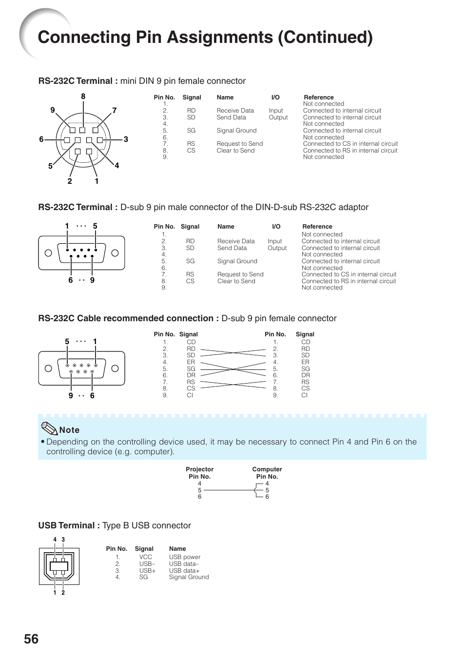 Connecting pin assignments (continued), Rs-232c terminal : mini din 9 pin female connector, Usb terminal : type b usb connector | Sharp Notevision XR-32X User Manual | Page 60 / 73