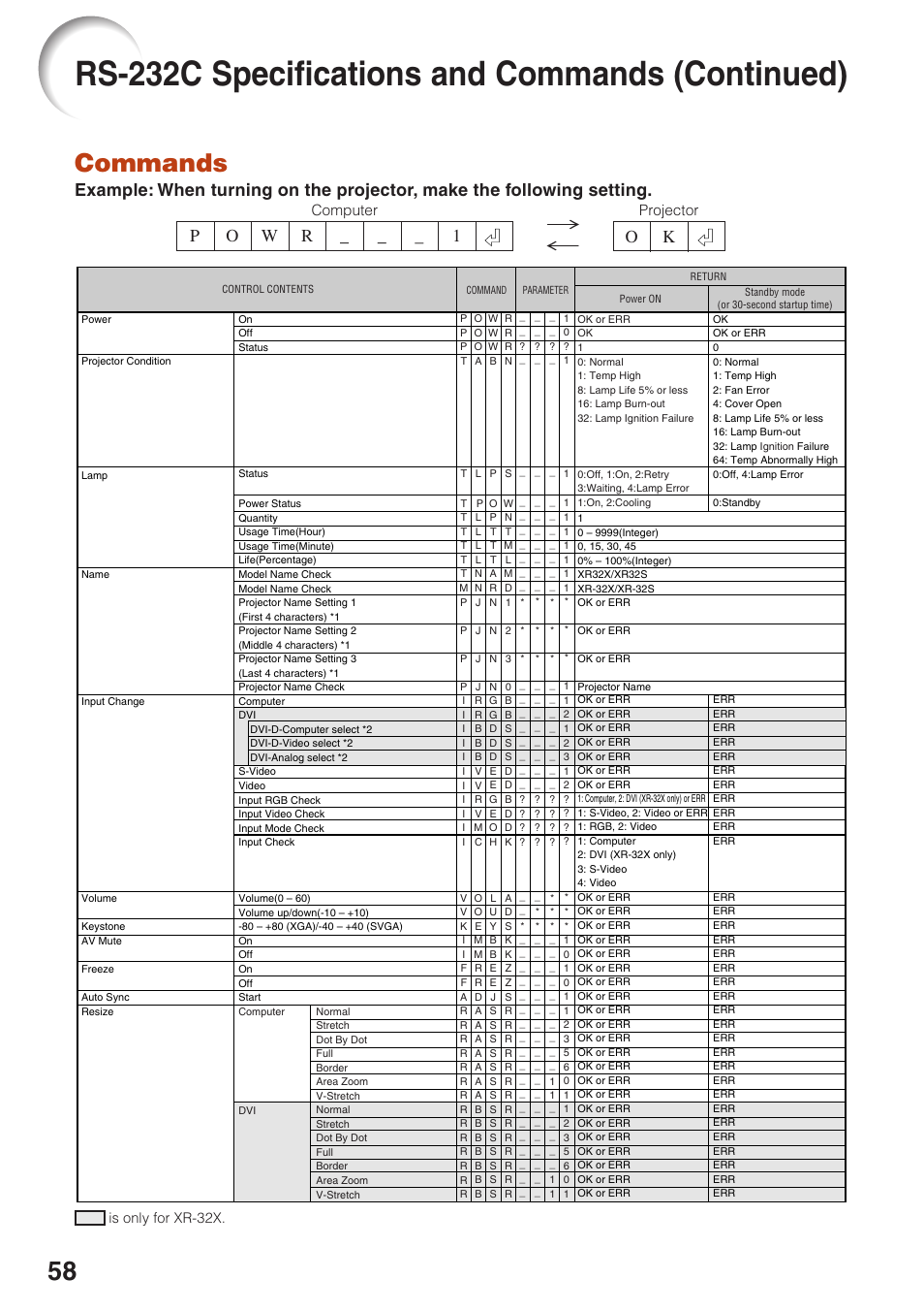 Rs-232c specifications and commands (continued), Commands, Projector computer | Sharp Notevision XR-32X User Manual | Page 62 / 73