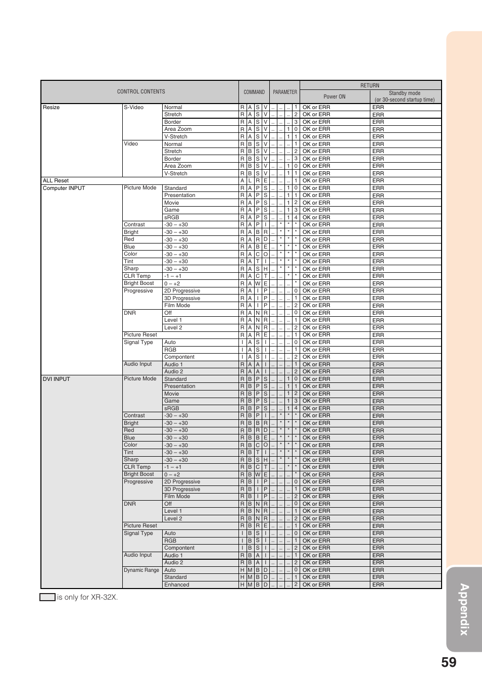 Appendix, Is only for xr-32x | Sharp Notevision XR-32X User Manual | Page 63 / 73