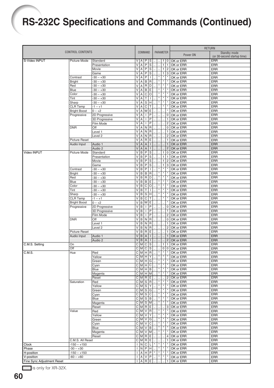 Rs-232c specifications and commands (continued), Is only for xr-32x | Sharp Notevision XR-32X User Manual | Page 64 / 73