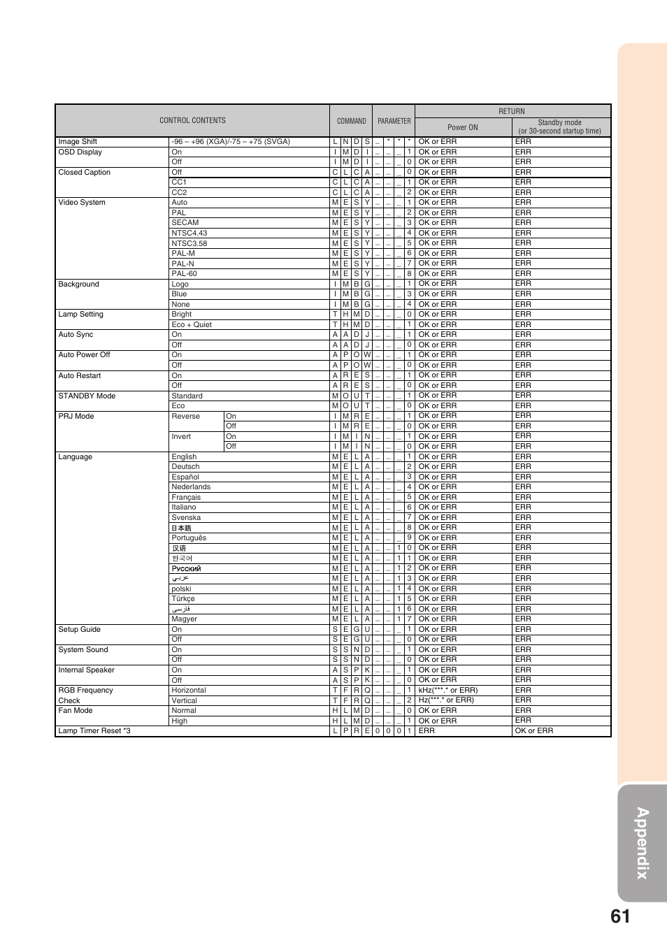 Appendix | Sharp Notevision XR-32X User Manual | Page 65 / 73