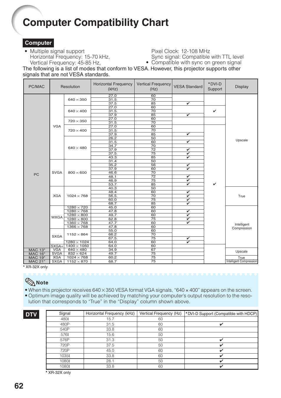 Computer compatibility chart, Computer | Sharp Notevision XR-32X User Manual | Page 66 / 73