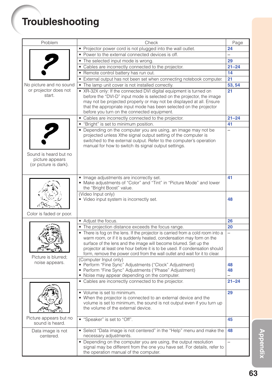 Troubleshooting, Appendix | Sharp Notevision XR-32X User Manual | Page 67 / 73