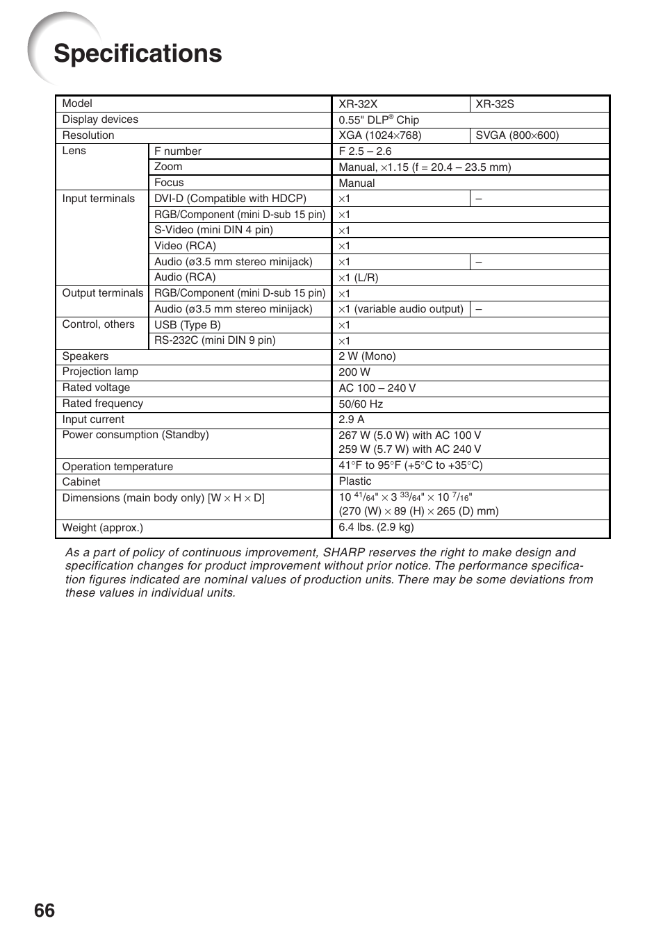 Specifications | Sharp Notevision XR-32X User Manual | Page 70 / 73