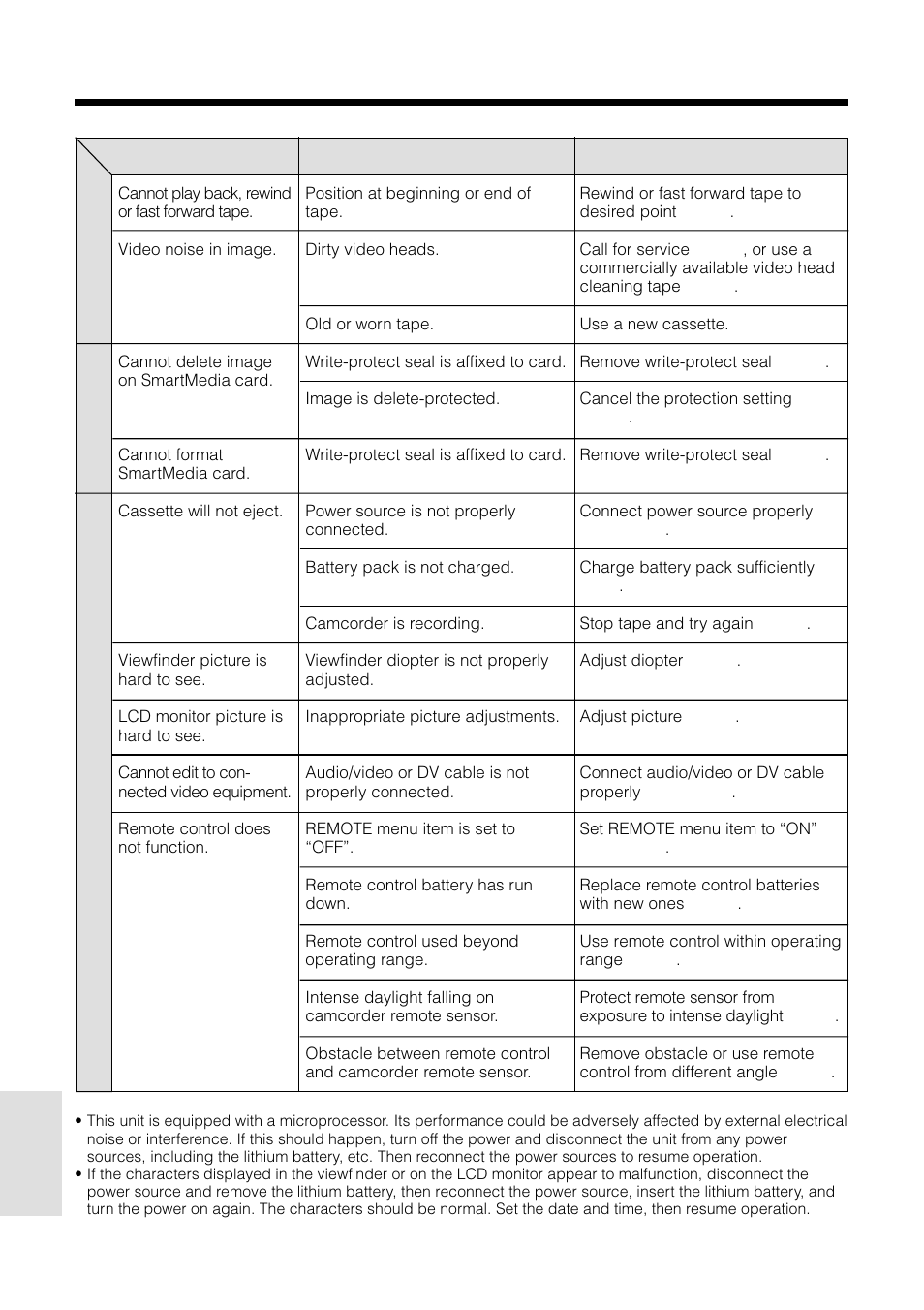 Appendix | Sharp VL-WD255U User Manual | Page 110 / 124