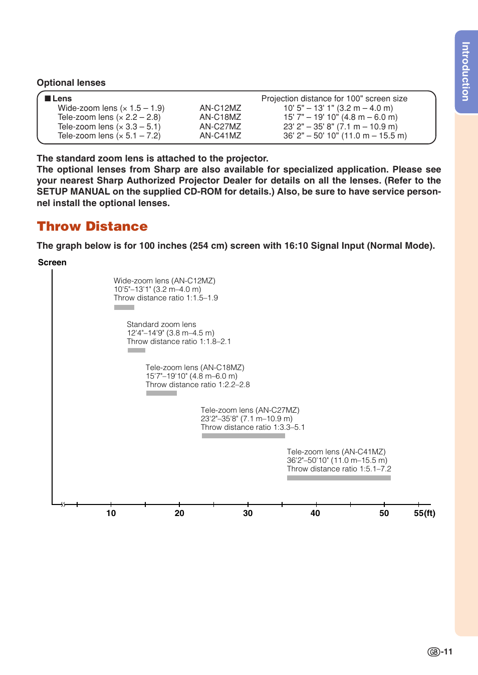 Throw distance | Sharp Notevision PG-C355W User Manual | Page 13 / 73