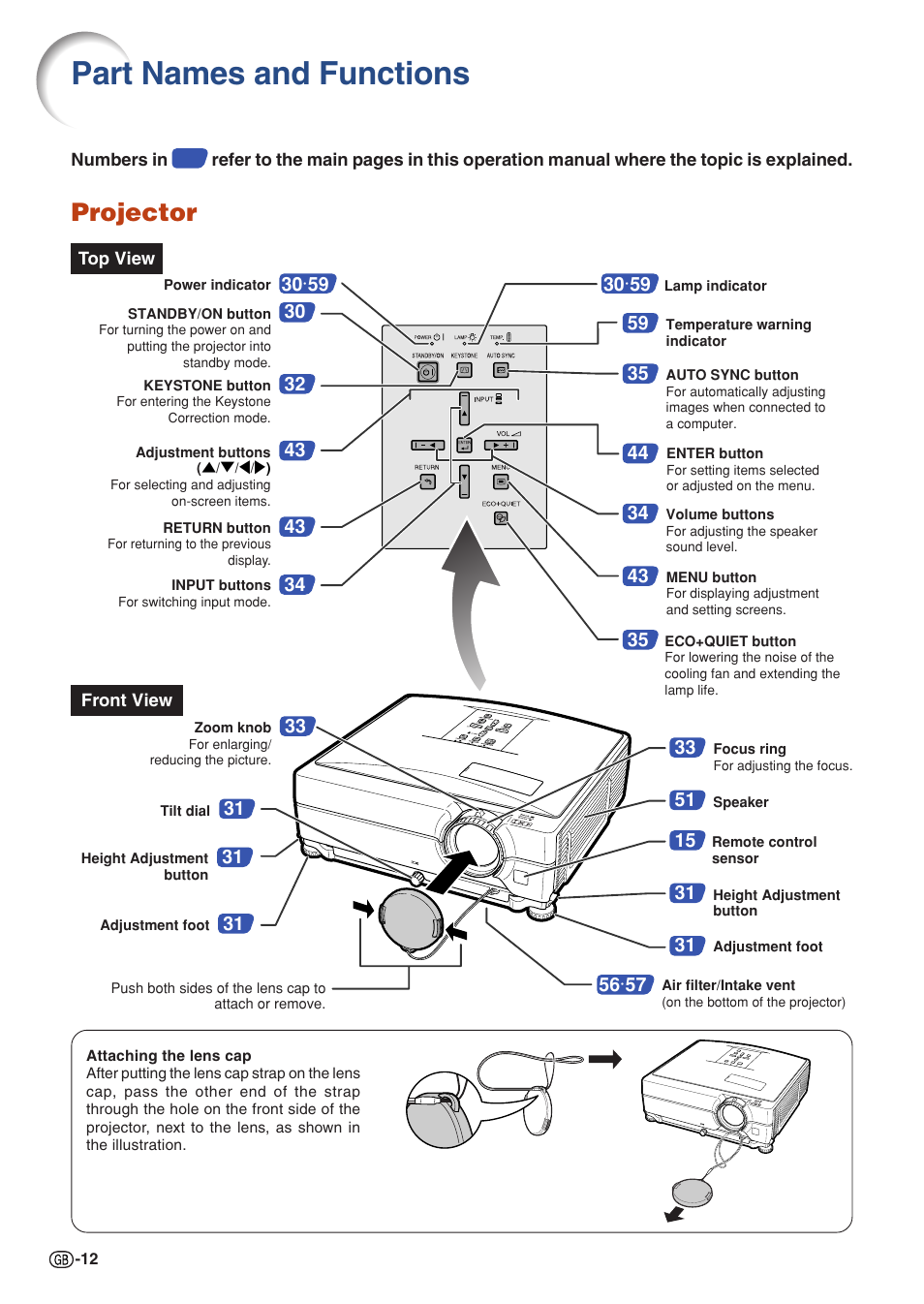 Part names and functions, Projector | Sharp Notevision PG-C355W User Manual | Page 14 / 73