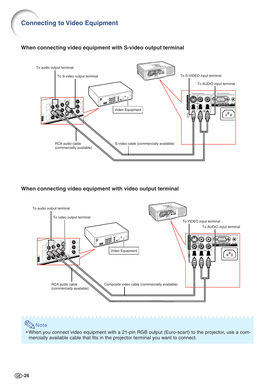 Connecting to video equipment | Sharp Notevision PG-C355W User Manual | Page 28 / 73