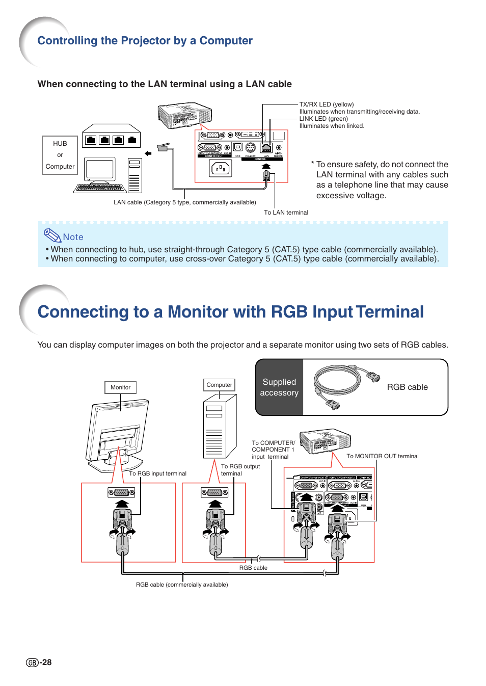 Connecting to a monitor with rgb input terminal, Connecting to a monitor with rgb, Input terminal | Controlling the projector by a computer | Sharp Notevision PG-C355W User Manual | Page 30 / 73