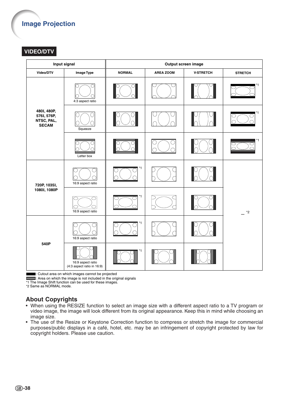 Image projection, About copyrights, Video/dtv | Sharp Notevision PG-C355W User Manual | Page 40 / 73