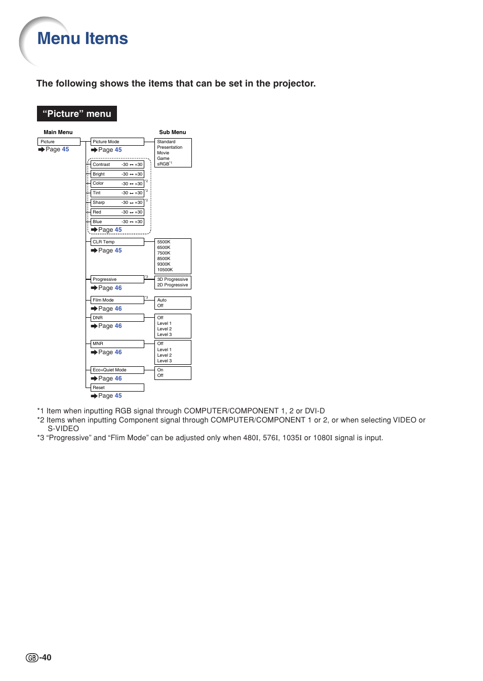 Useful features, Menu items | Sharp Notevision PG-C355W User Manual | Page 42 / 73