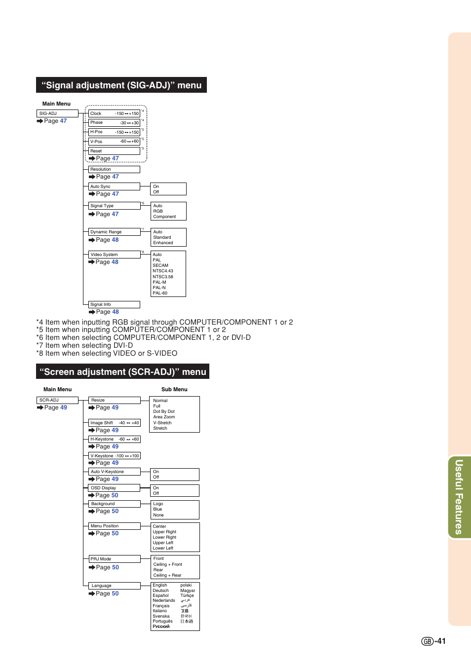 Useful features, Screen adjustment (scr-adj)” menu, Signal adjustment (sig-adj)” menu | Sharp Notevision PG-C355W User Manual | Page 43 / 73