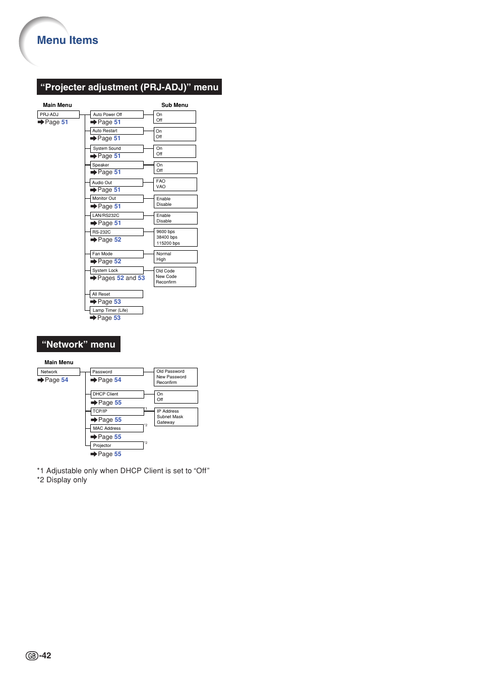 Menu items | Sharp Notevision PG-C355W User Manual | Page 44 / 73