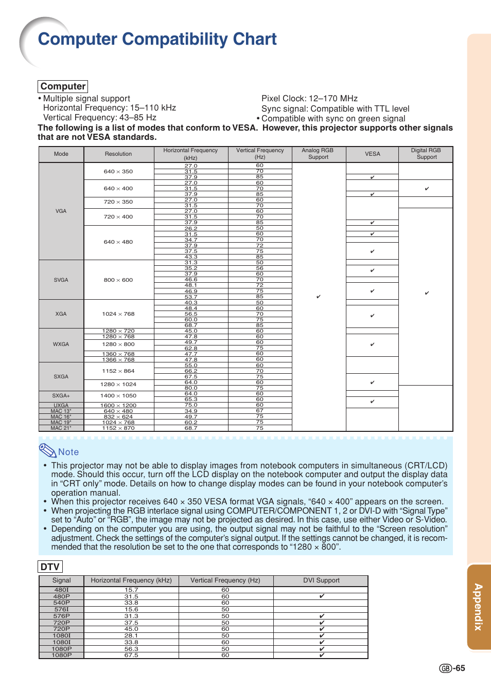 Computer compatibility chart, Appendix, Dtv computer | Sharp Notevision PG-C355W User Manual | Page 67 / 73