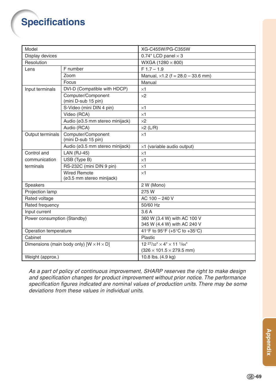 Specifications, Appendix | Sharp Notevision PG-C355W User Manual | Page 71 / 73