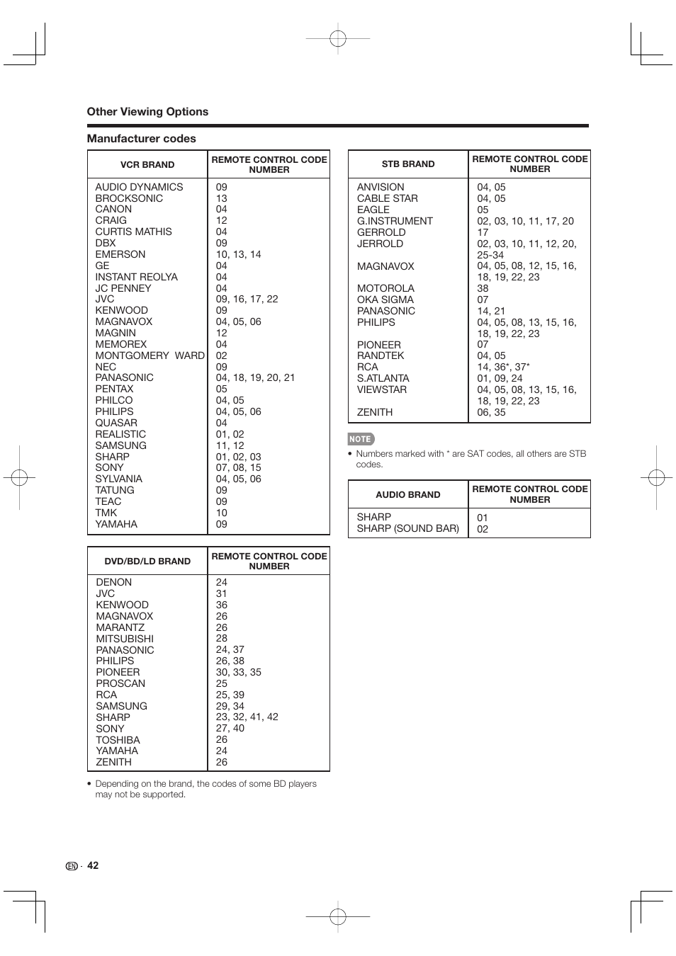 Sharp AQUOS 10P02-MX-NM User Manual | Page 44 / 72