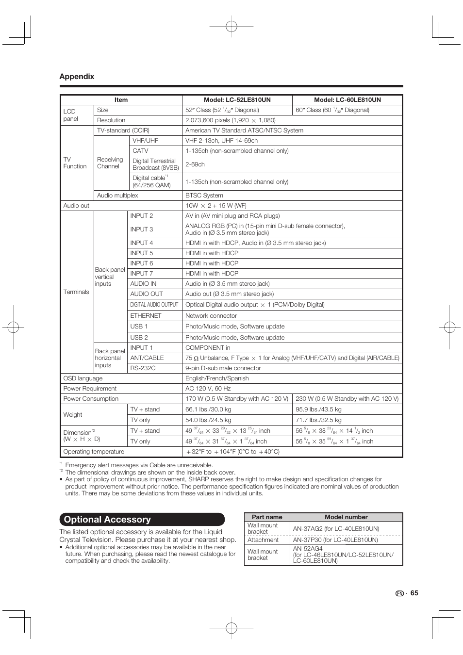 Optional accessory, Appendix | Sharp AQUOS 10P02-MX-NM User Manual | Page 67 / 72