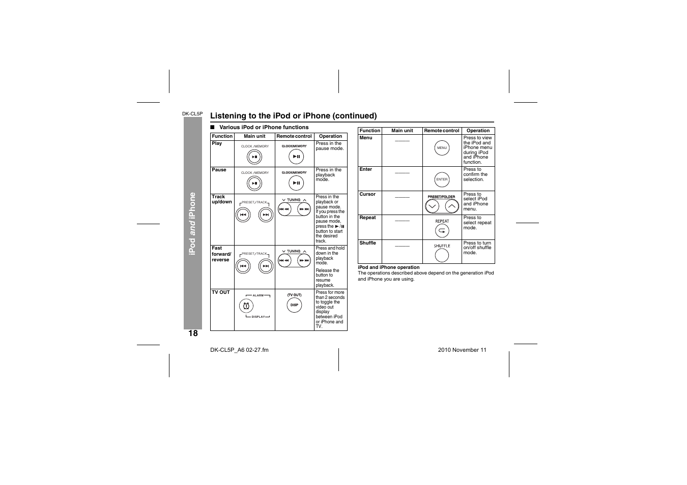 Various ipod or iphone functions | Sharp DK-CL5P User Manual | Page 18 / 32